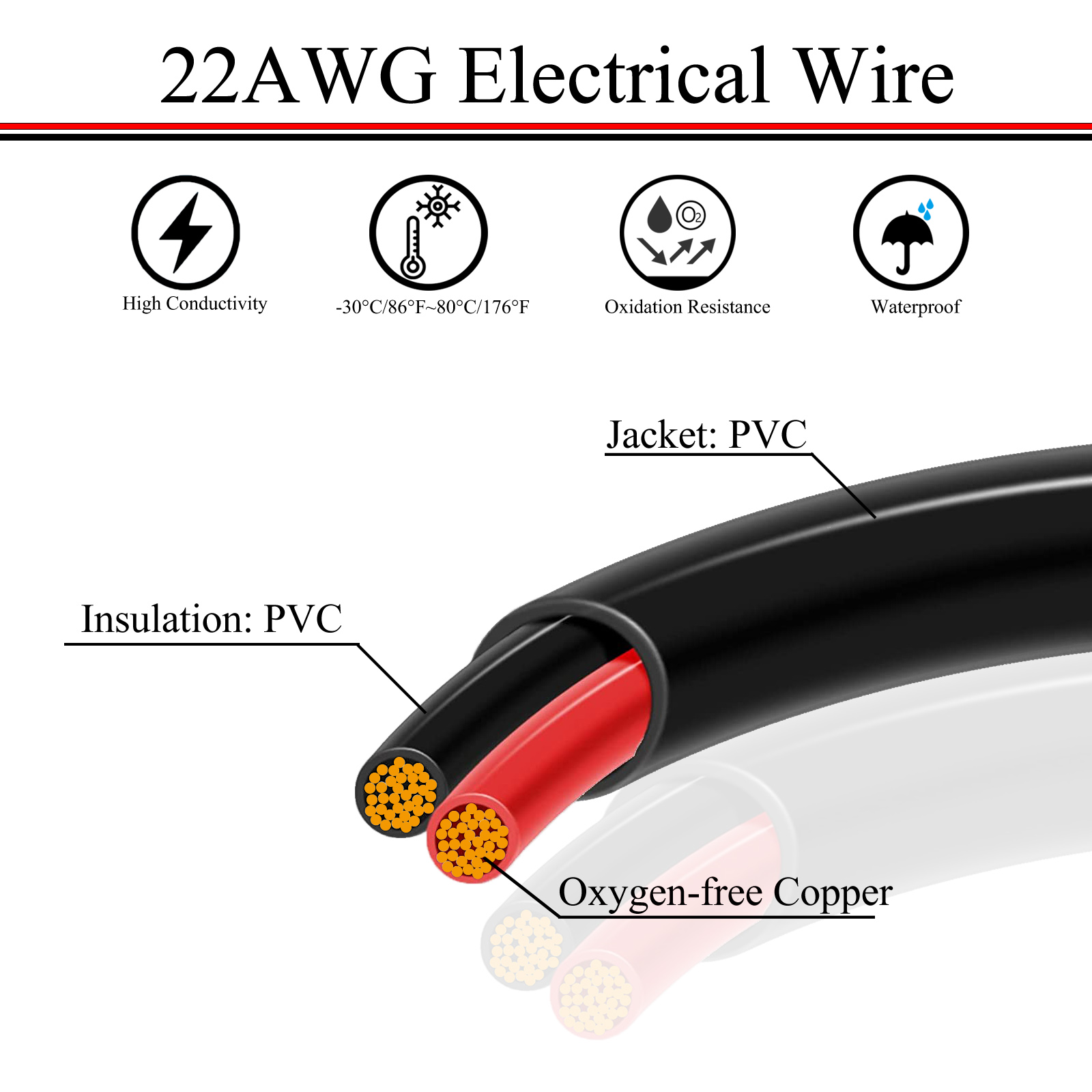 18/20/22 AWG 5/10/20/30/50 Met - Wire 22 Gauge Copper reseña y precio