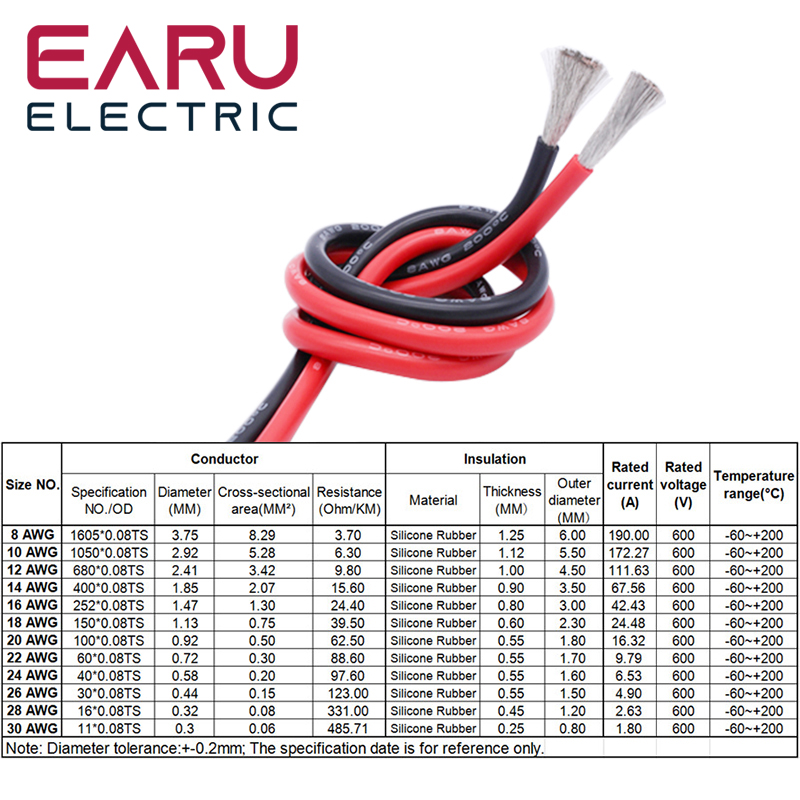 1-100M Heat-resistant Soft Ele - Wire 22 Gauge Copper reseña y precio