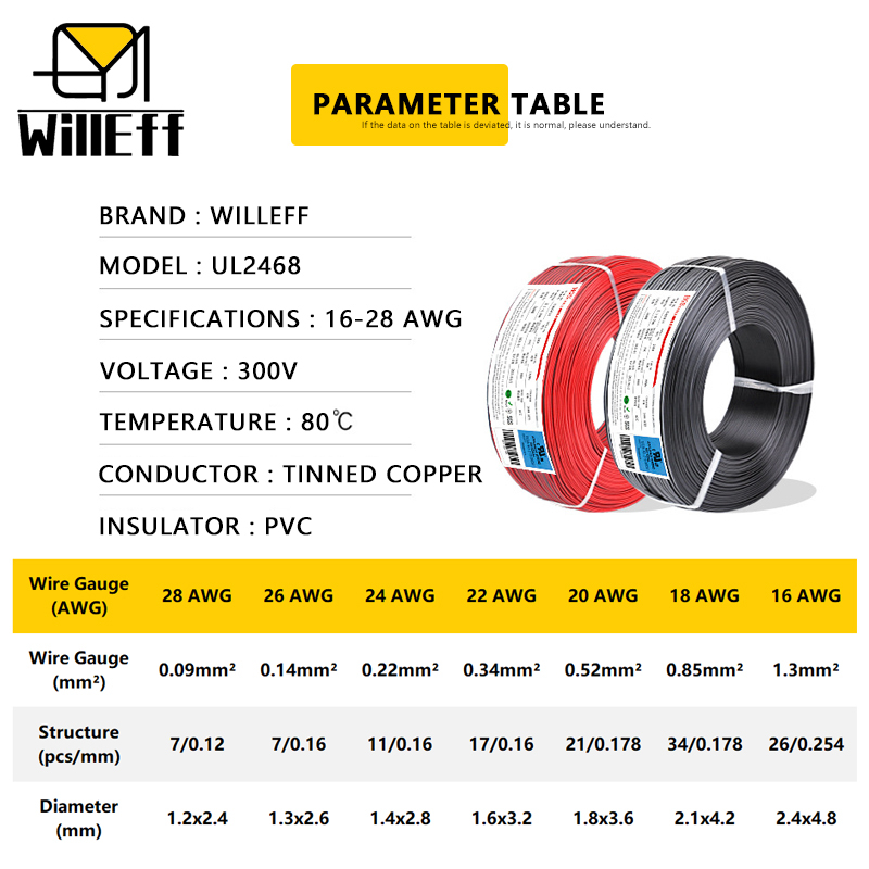 2 PIN Electrical Wires PVC Ins - Wire 22 Gauge Copper reseña y precio