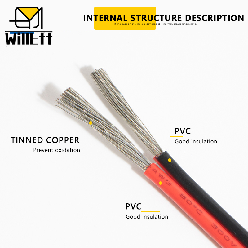 2 PIN Electrical Wires PVC Ins - Wire 22 Gauge Copper reseña y precio