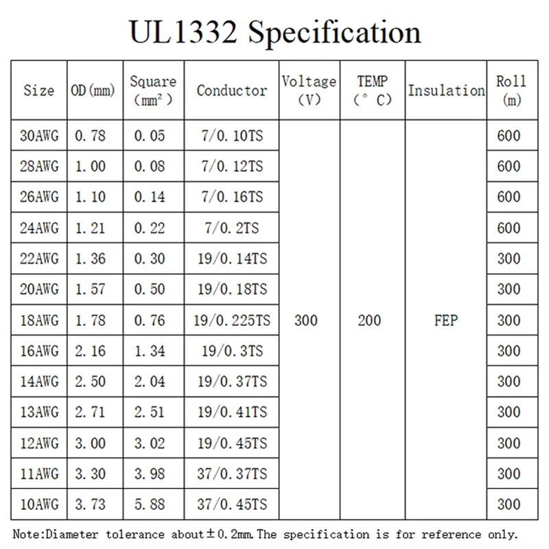 5M/10M UL1332 PTFE Wire 30/28/ - Wire 22 Gauge Copper reseña y precio