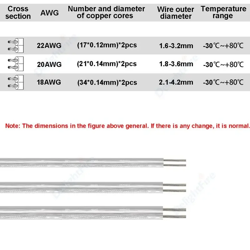 22 20 18 AWG 2 Pin Transparent - Wire 22 Gauge Copper reseña y precio